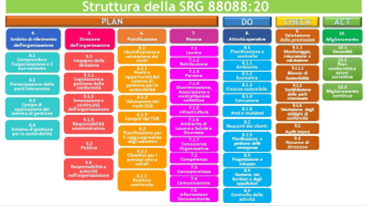 sgr